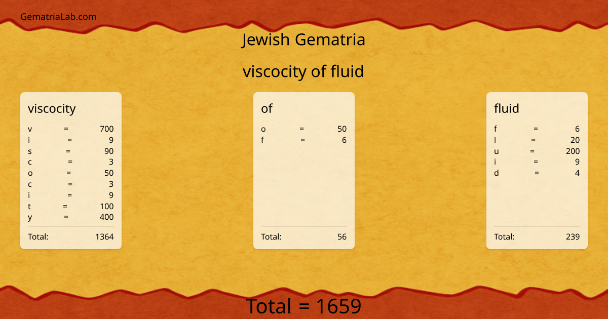 viscocity of fluid in jewish Gematria